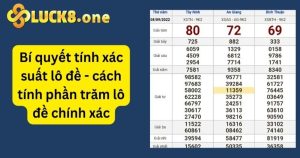 Bí Quyết Tính Xác Suất Lô Đề - Cách Tính Phần Trăm Lô Đề Chính Xác