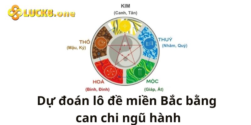 Dự đoán lô đề miền Bắc theo lịch can chi ngũ hành